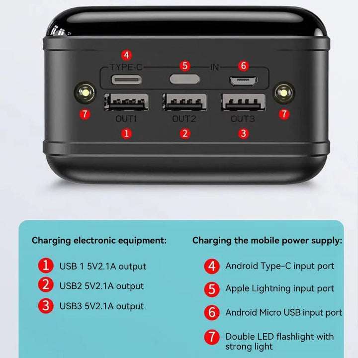 Voltaro Powerbank 50 000 mAh | Ultra-Szybkie Ładowanie | Do Laptopa, Tabletu i Smartfona | Kompaktowy i Niezwykle Wydajny