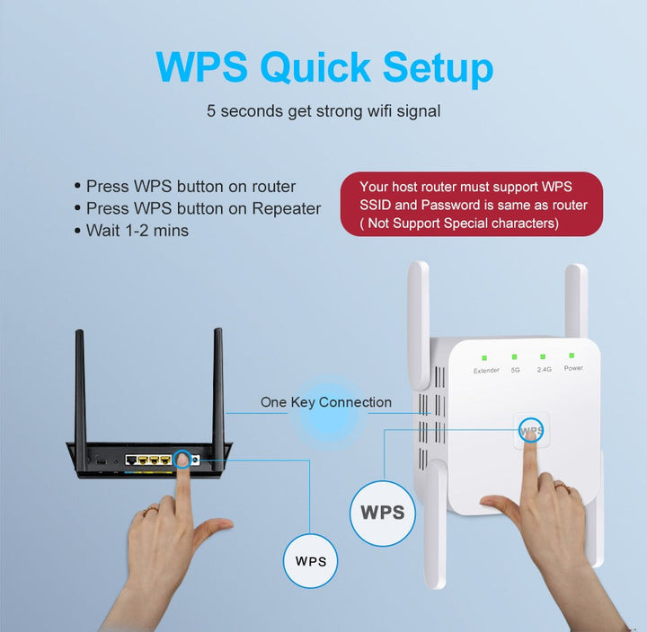 UltraXtend 5G WiFi Booster – Najlepszy Wzmacniacz WiFi w Wielkiej Brytanii