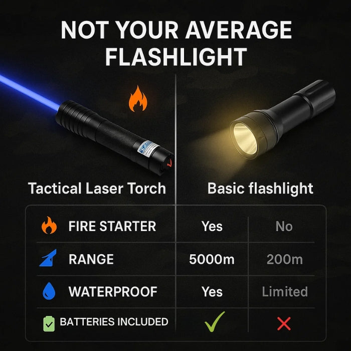 Latarka laserowa AeroForge Pro zapewnia jasne, wodoodporne światło do przetrwania na zewnątrz