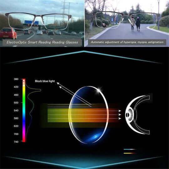 Okulary progresywne | wyraźne widzenie i codzienny komfort