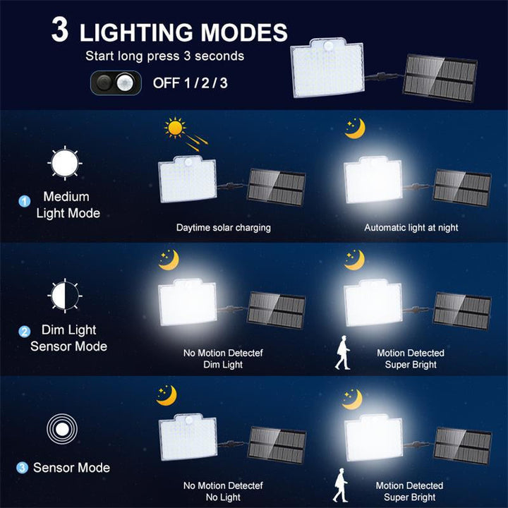 Solarna lampa z czujnikiem ruchu na zewnątrz – wydajna i praktyczna