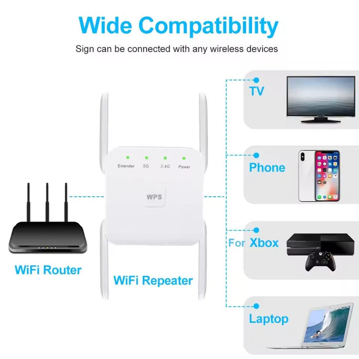 UltraXtend 5G WiFi Booster – Najlepszy Wzmacniacz WiFi w Wielkiej Brytanii