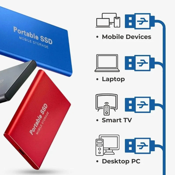 Zewnętrzny dysk SSD UltraDrive z uniwersalnym złączem USB‑C