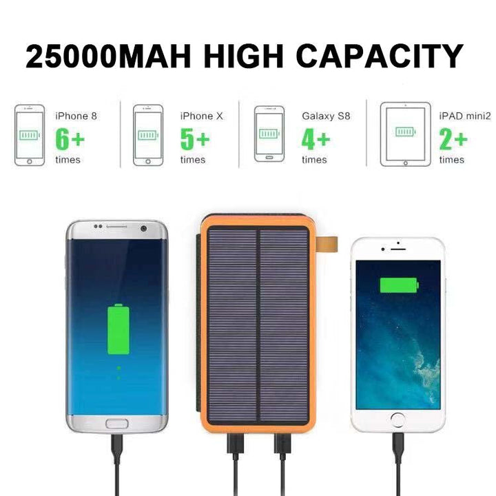 Solarny powerbank z 4 panelami i 3 wyjściami USB – SunCore